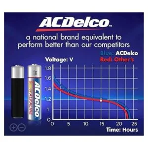 ACDelco AA y AAA paquete combinado de 200 unidades de_6