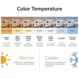 Philips BR30 Bombilla Led de luz blanca suave regulable_6