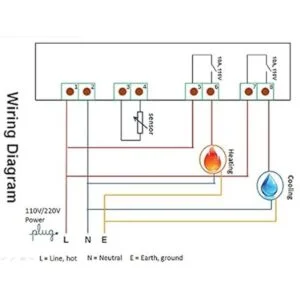Inkbird termostato para control de temperatura digital de_5