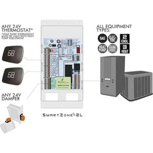 SmartZone2L Kit de control de 2 zonas con sensor de