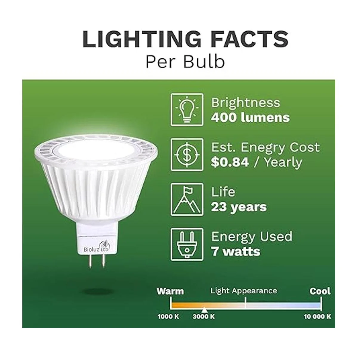 Bioluz Paquete de 5 bombillas LED MR16 regulables de 50