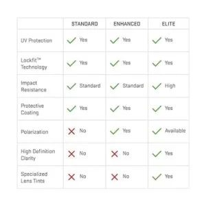 Revant Lentes de Repuesto para Oakley Turbine