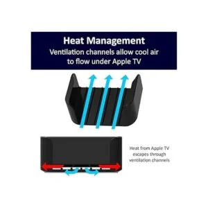 ReliaMount montaje para Apple TV_5