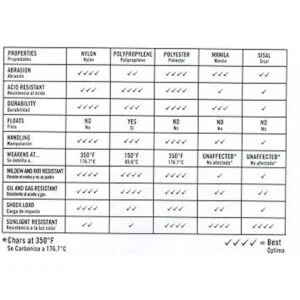 Everbilt 18 X 325 pies Línea de Mason trenzada blanca_5