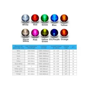 Diodo LED redondo de 0.20 pulgadas. HPC59042 0.06watts_3