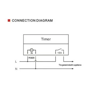 Baomain CN101A DC 12V 16A Amps LCD digital Power