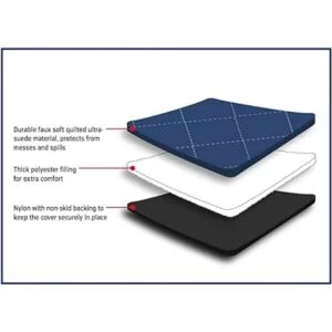 Pets First Accesorios de PET de la NFL la mayor