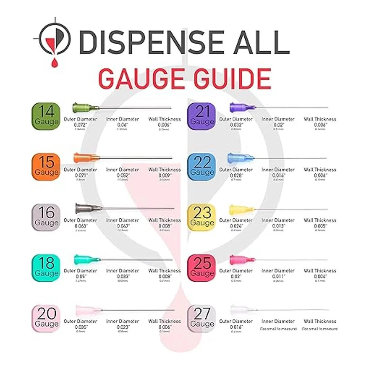 Dispense All Paquete de 0.3 0.3 fl oz 0.1 fl oz 0.0_5