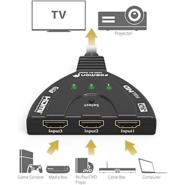 Fosmon Interruptor HDMI de 3 puertos 4K conmutador 3x1_2