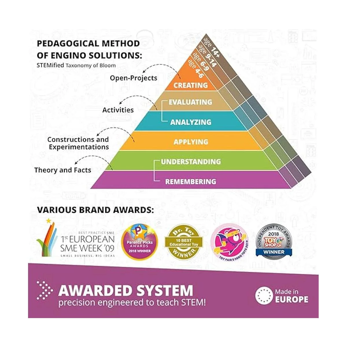 Engino Discovering STEM juego de construcción leyes de_6