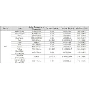 Chanzon 10 piezas de chip LED de alta potencia de 5 W_3