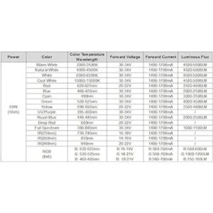 Chanzon Chip LED de alta potencia de 50 W de espectro
