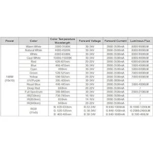 Chip LED de alta potencia de 100W. HPC60104_2