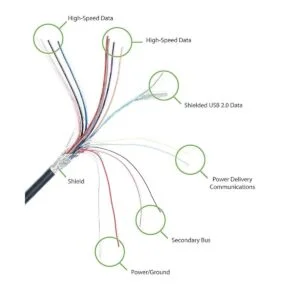 Cable USB C enchufable de 10 Gbps a USB C 3.3 pies 3.3