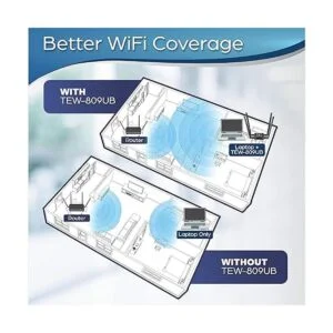 TRENDnet AC1900 Adaptador USB inalámbrico de doble banda_5