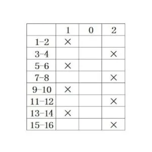 Baomain Selector Rotatorio Camara Interruptor Cambios AC_3