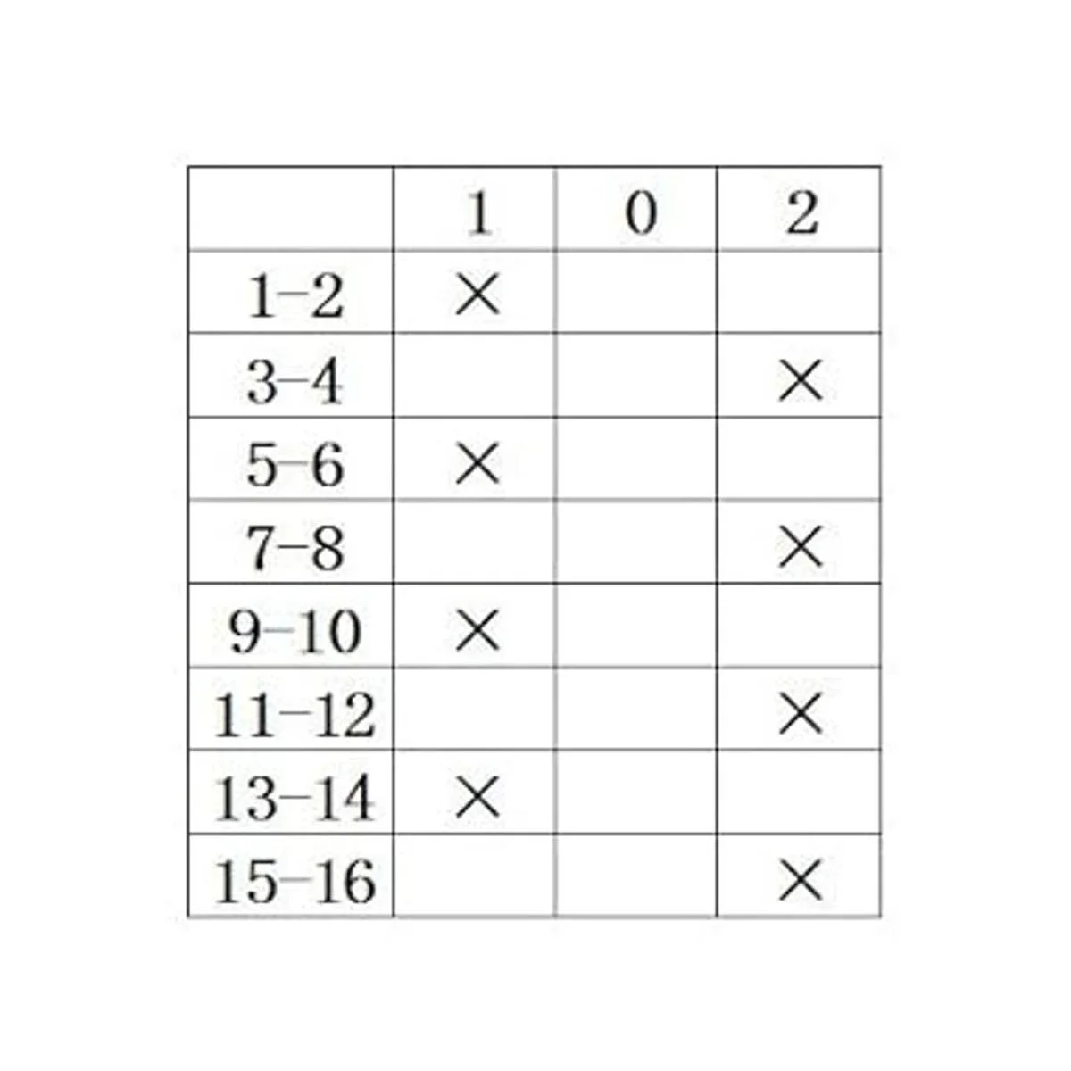 Baomain Selector Rotatorio Camara Interruptor Cambios AC_3