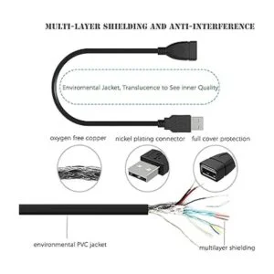 Paquete de 20 cables adaptadores de enchufe USB 2.0 macho_4