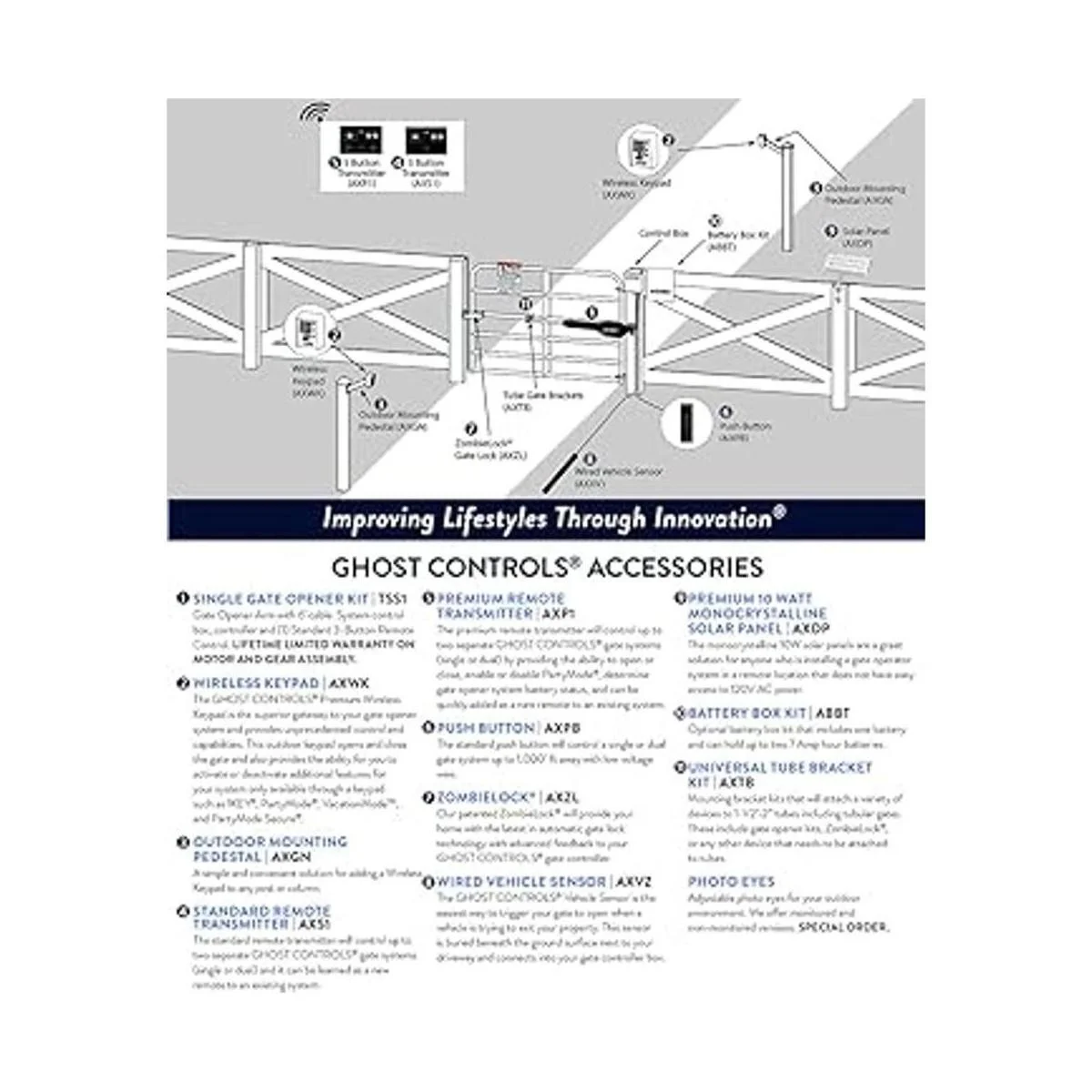Ghost Controls AXPB Botón para sistemas de abrelatas de_2