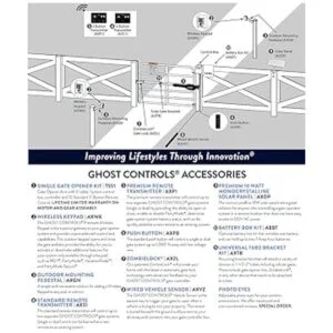 Ghost controles axpo PushtoOpen Bracket Kit para sistemas_2