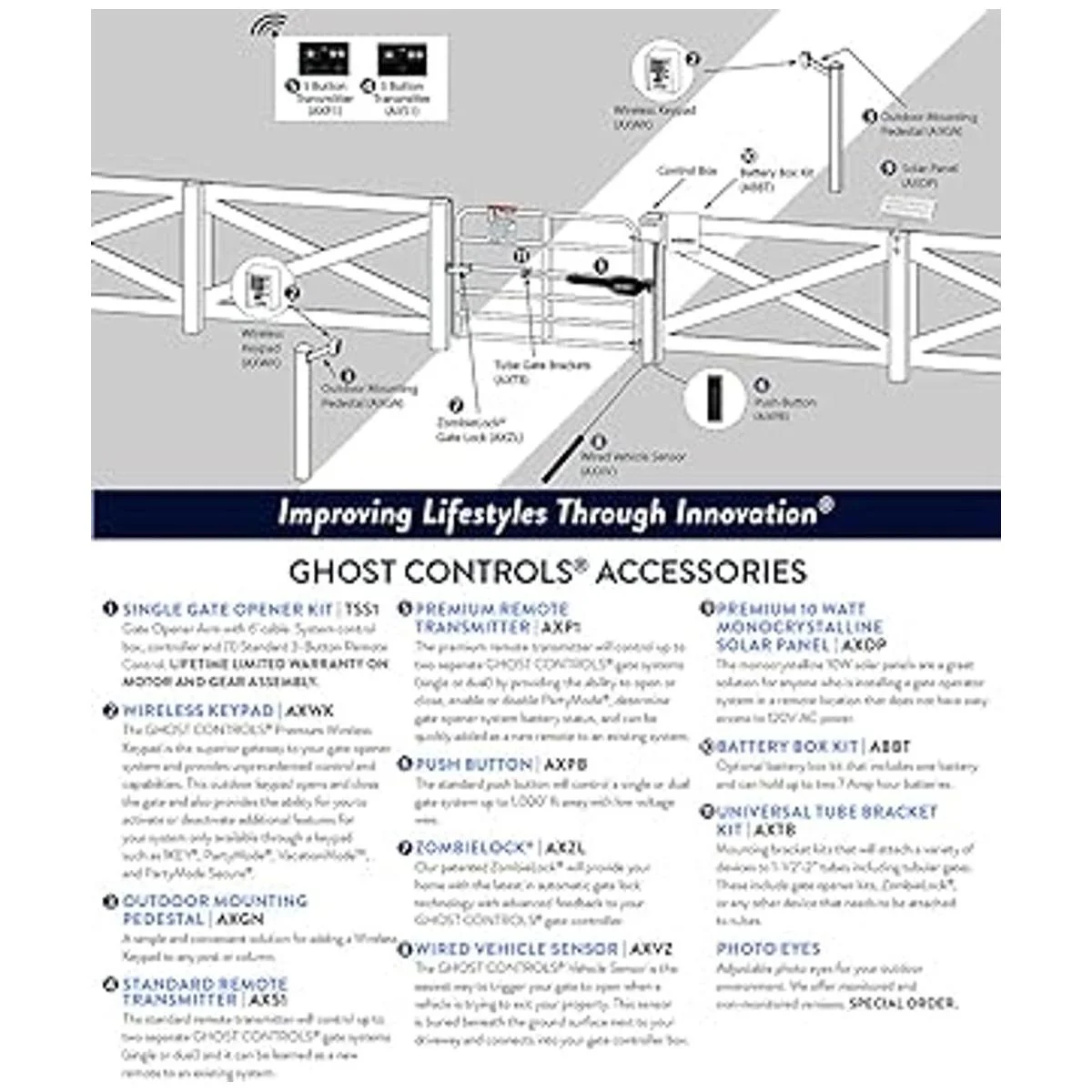 Ghost controles axpo PushtoOpen Bracket Kit para sistemas_2