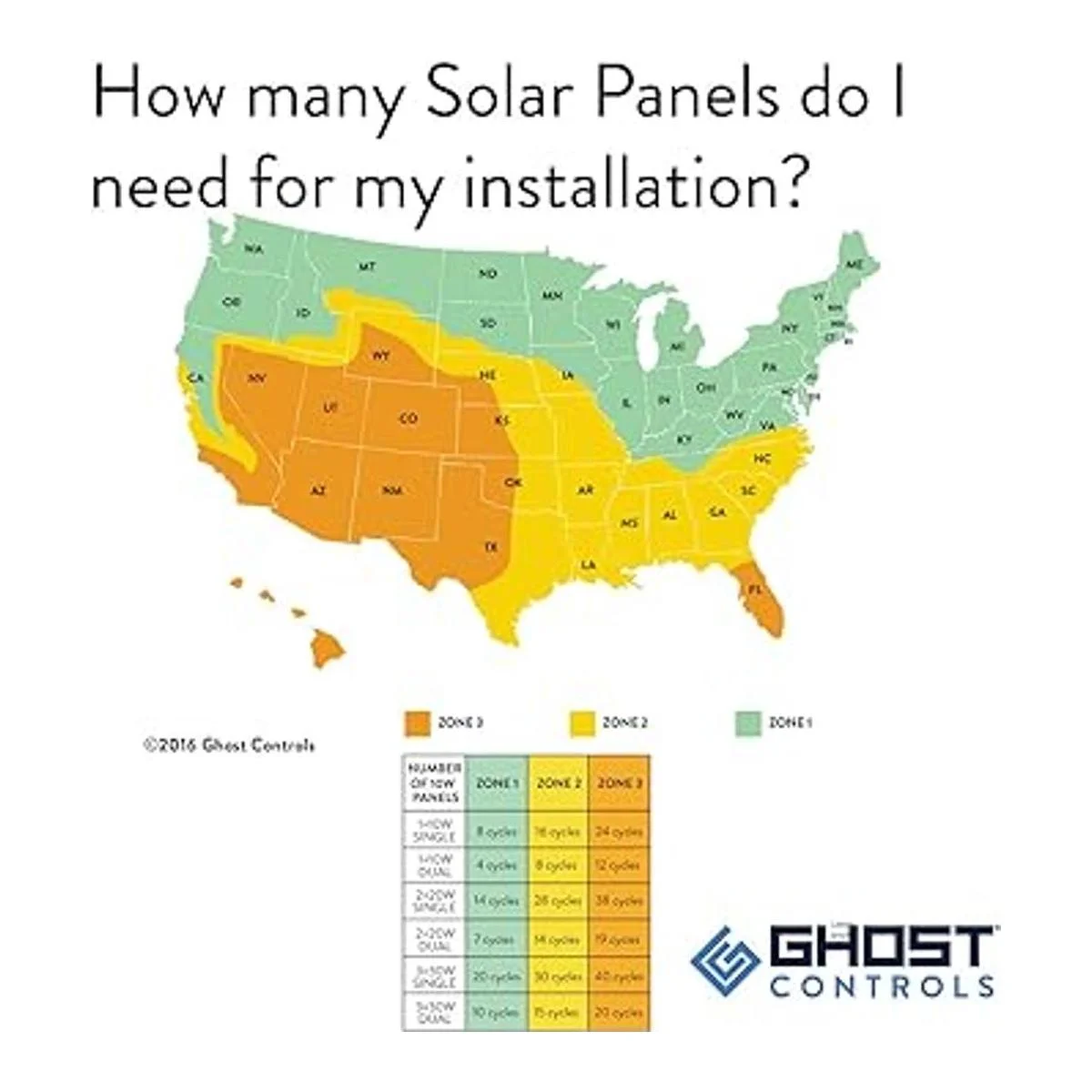 Ghost Controls Panel solar de alta calidad 10 W