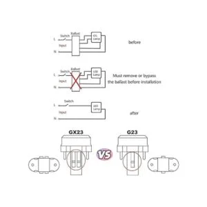 Bonlux G23 PL lámpara led LST0610CWUS 6.00watts 120.00