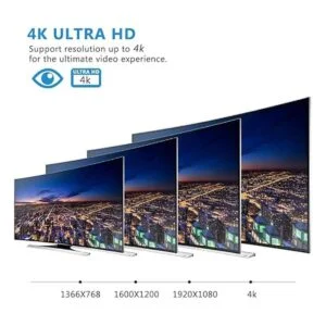 Mini DisplayPort Thunderbolt FOINNEX a conversor_4