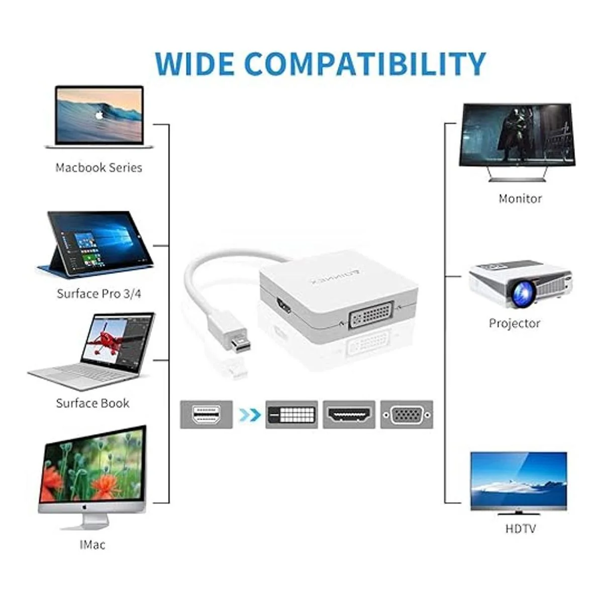 Mini DisplayPort Thunderbolt FOINNEX a conversor_3