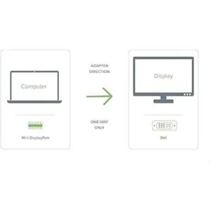 Adaptador Mini DisplayPort Thunderbolt 2 a DVI_3