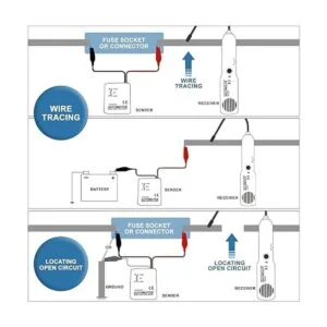 Tester para reparación de vehículos
