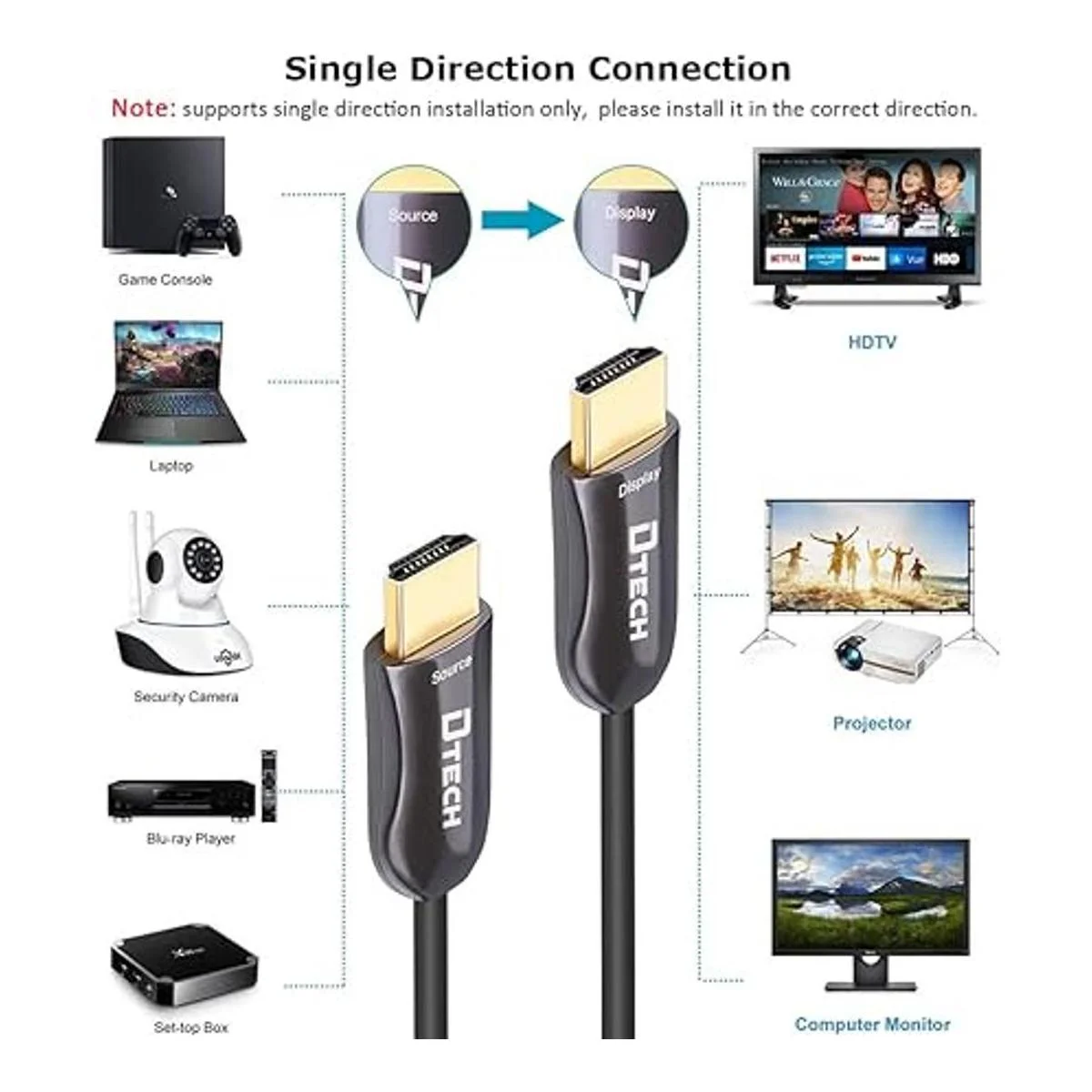 DTECH Cable HDMI 2.0 ultra delgado de fibra óptica de 150_6