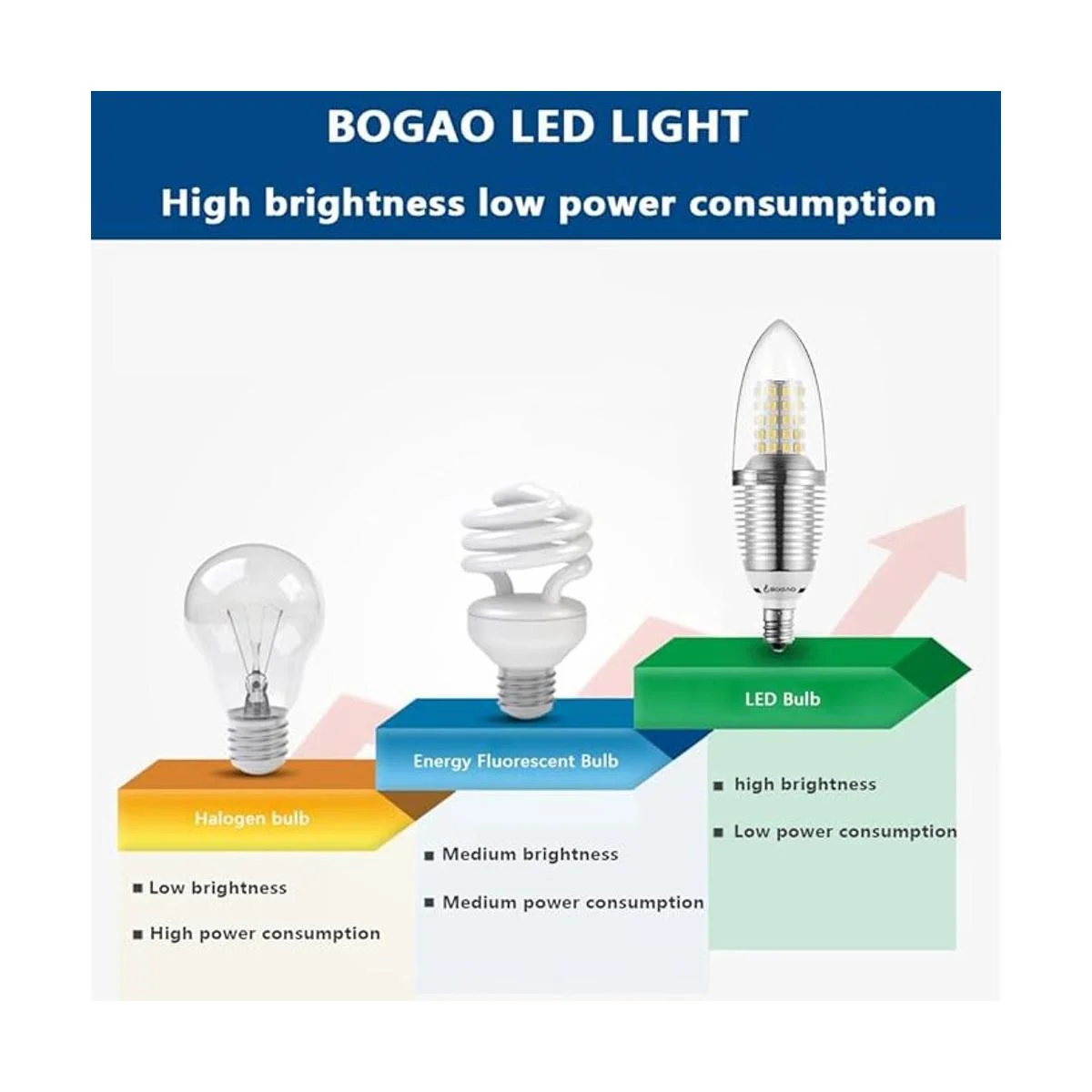 Bombilla para candelabro LED Bogao pack de 4 bombilla