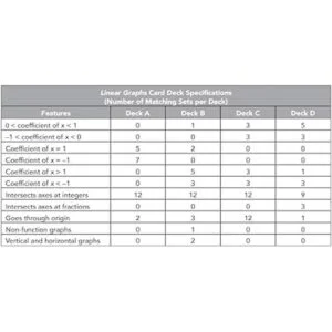 Didax Recursos Educativos El gebra Juego Gráficos_5