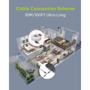 SANNCE 4 Pack 100 ft pies Video Cables de alimentación_2