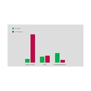 Legental Mini Puck LED E26 de 10 W base media_4