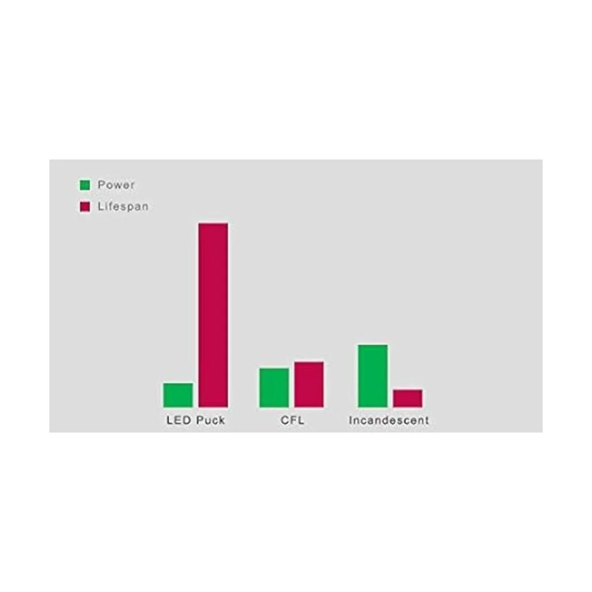 Legental Mini Puck LED E26 de 10 W base media_4