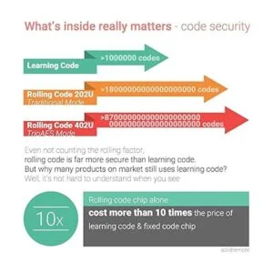 Solidremote receptor universal de radiofrecuencias de 12