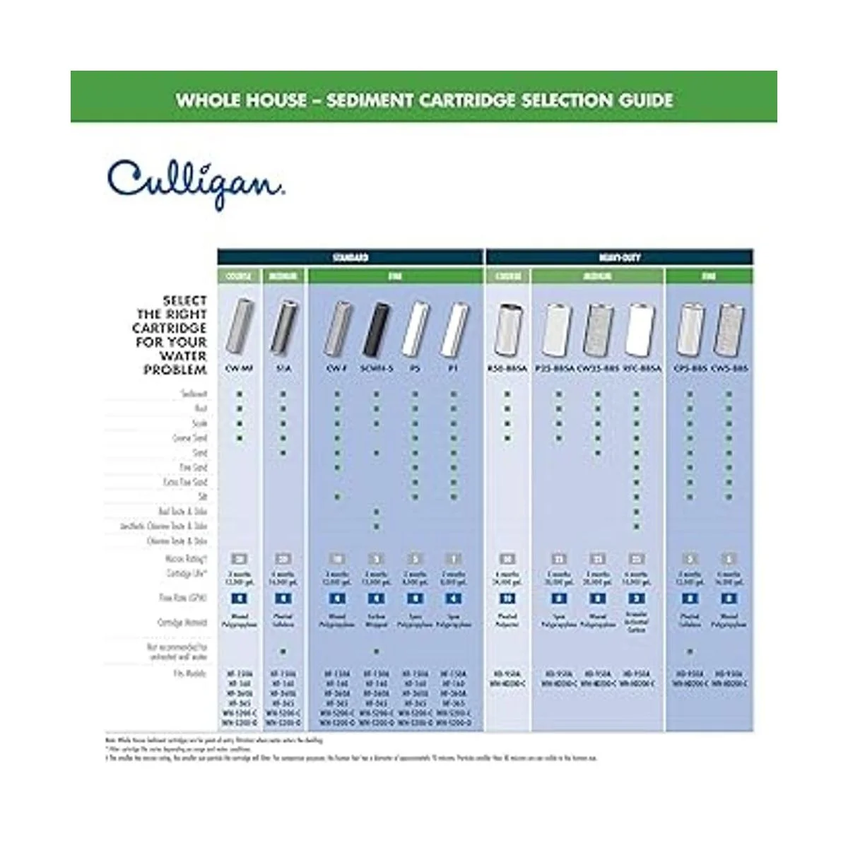 Culligan WHHD200C sistema de filtración de entradasalida_5