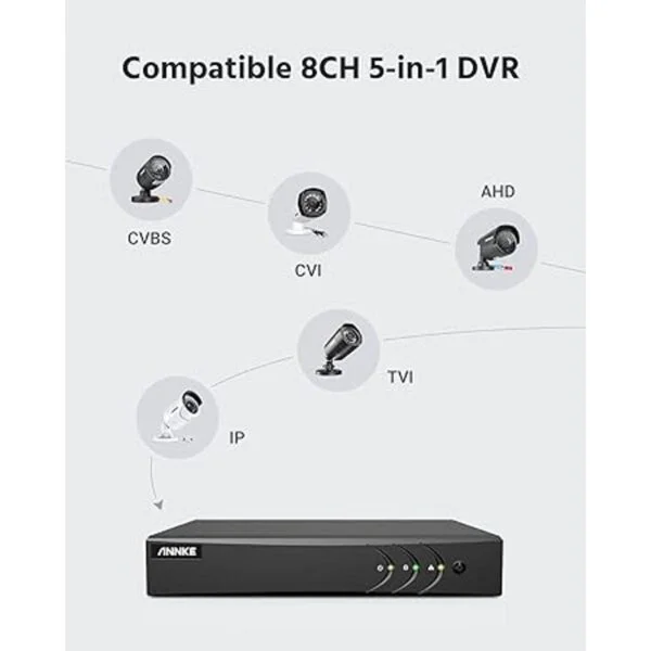 ANNKE Sistema de cámara de seguridad con cable Lite de 8_5