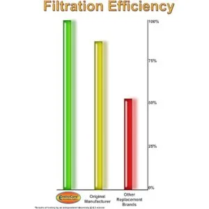 EnviroCare Filtros de aspiradora prémium de repuesto_5