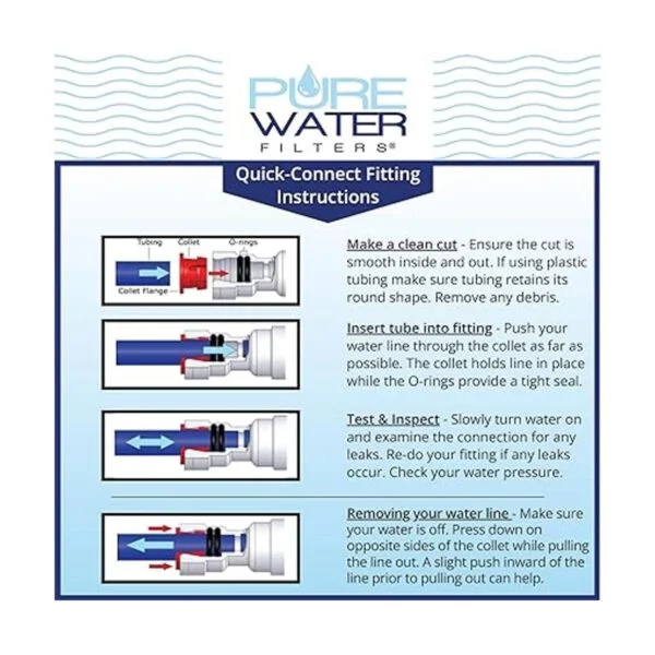 PureWater Filters Kit de repuesto de agua filtrada para