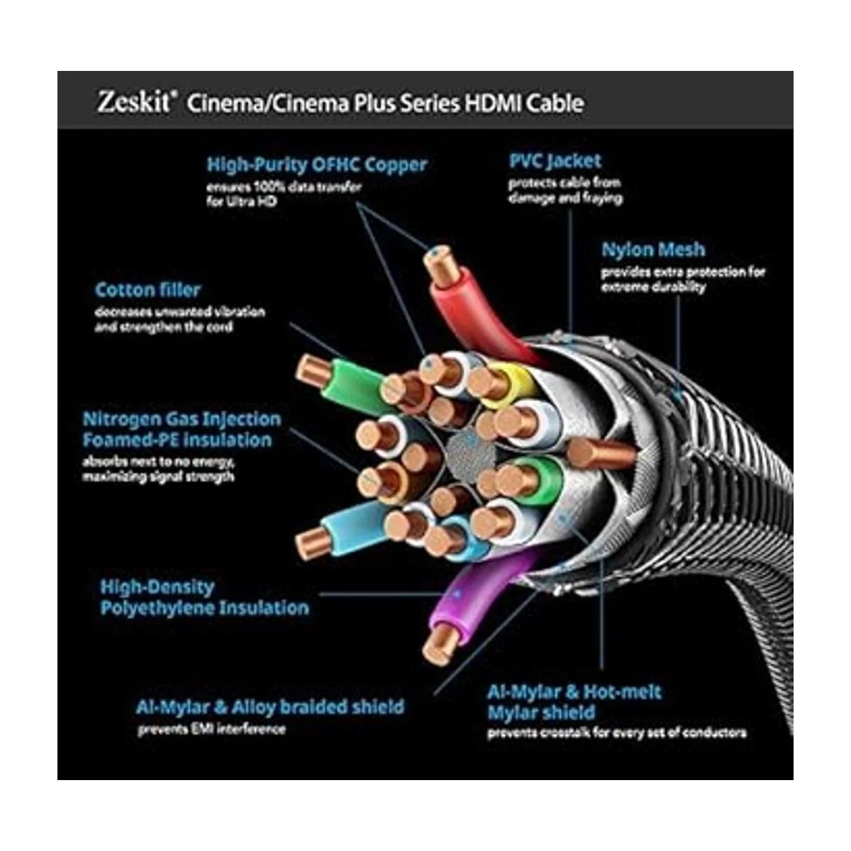 Cable HDMI Zeskit serie Cinema_6