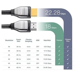 Cable HDMI Zeskit serie Cinema_3