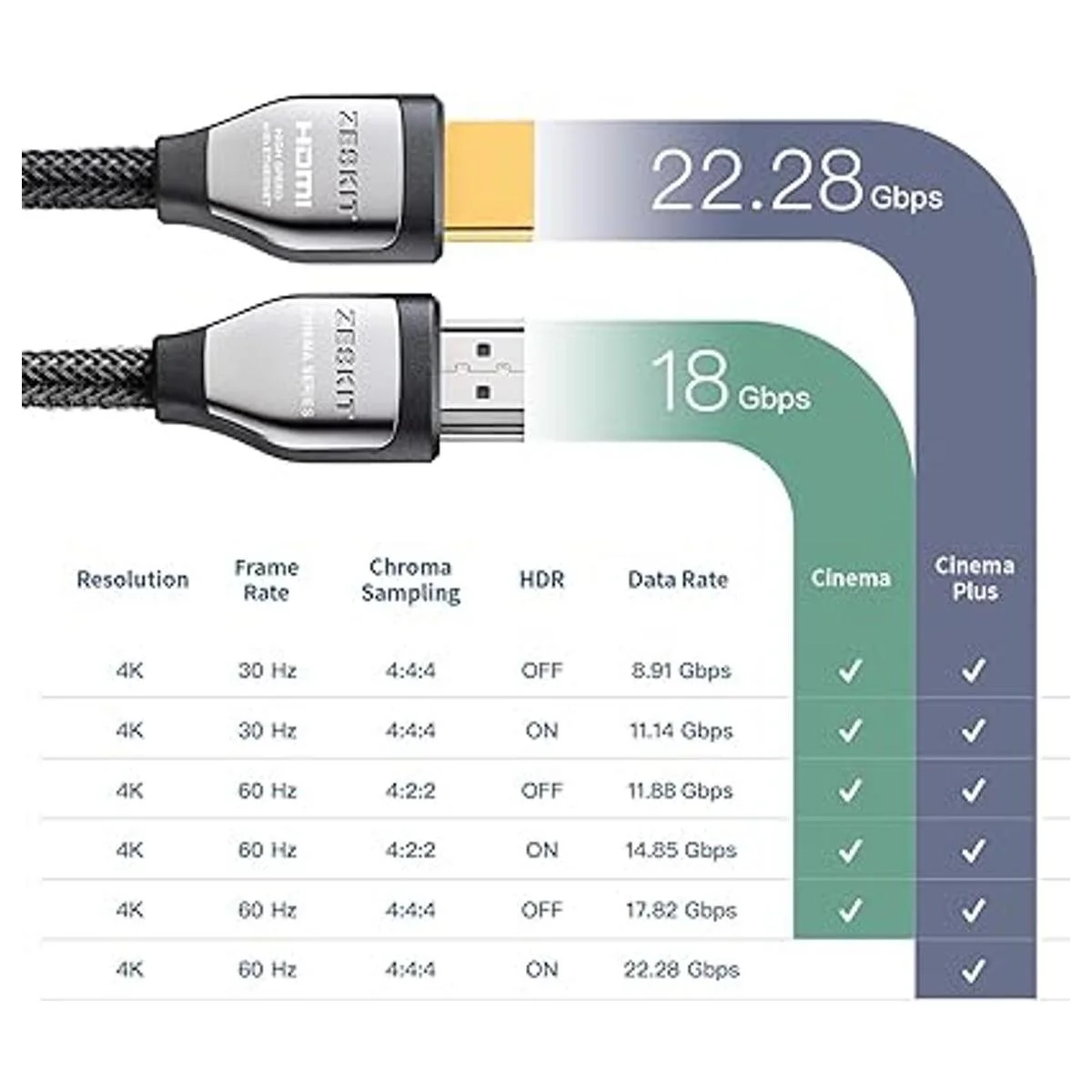 Cable HDMI Zeskit serie Cinema_3