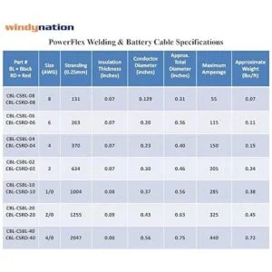 Red and Black Cable flexible de cobre puro 10_2