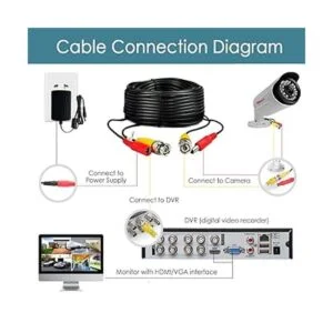 2 cables de vídeo y de alimentación para cámaras de_3