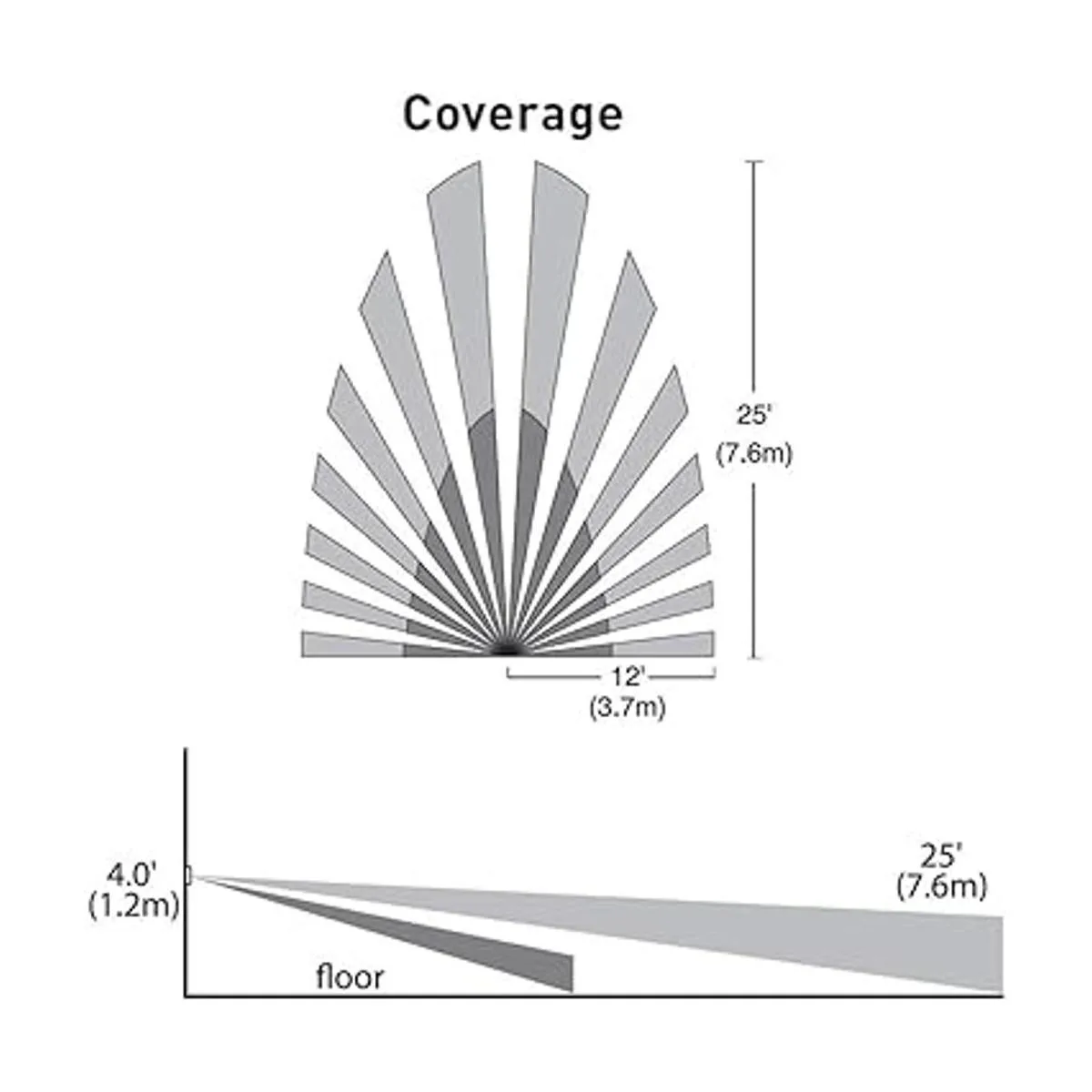 Pass Seymour rrw600utcccv4 radiante 600 W 2 Wire_5