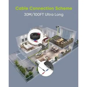 SANNCE DVR Cámara de seguridad_2