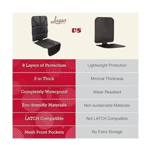Protector de asiento de coche de Lusso Gear Para asiento_5